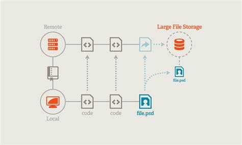 Installing Git Large File Storage